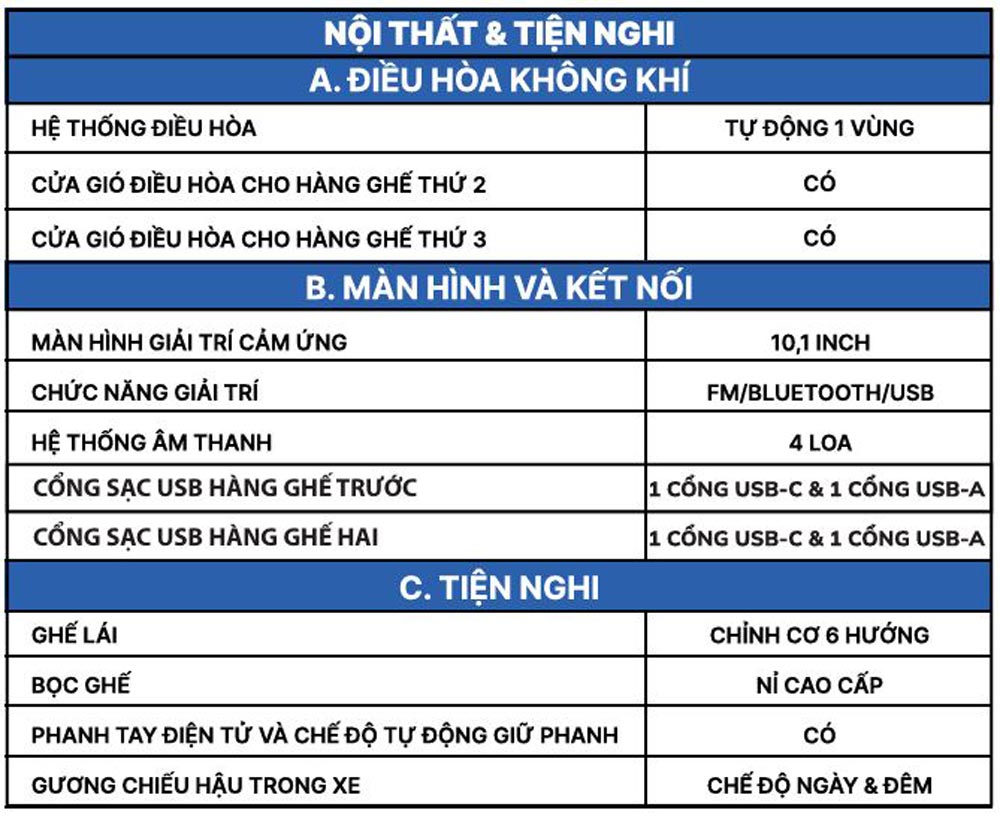 THÔNG SỐ KỸ THUẬT VINFAST LIMO GREEN